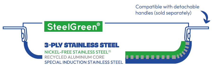 COOKUT - Sósupottur, 16cm grænn - Image 3